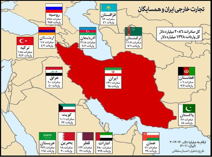 فریت بار به ترکمنستان