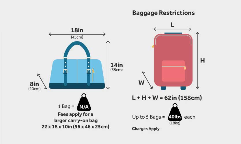 چگونگی بسته بندی